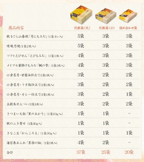【預購】小倉山莊|米果|仙貝|煎餅|小倉名月|禮盒推薦|日本伴手禮