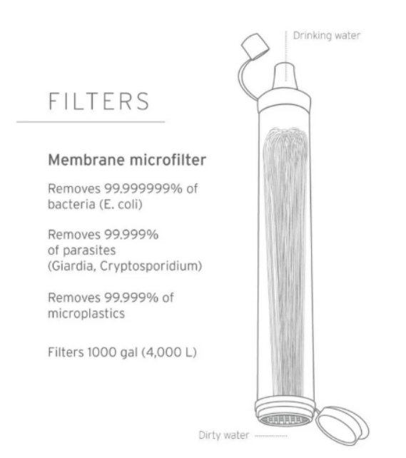 【現貨速發🔥】美國 LifeStraw 生命吸管 戶外登山露營必備 個人淨水器 緊急濾水工具 美國亞馬遜正品現貨